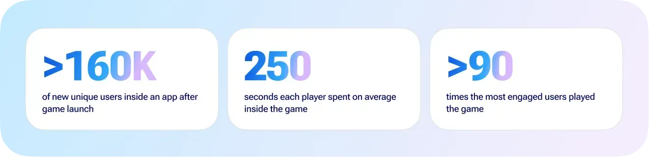 dodomania business results